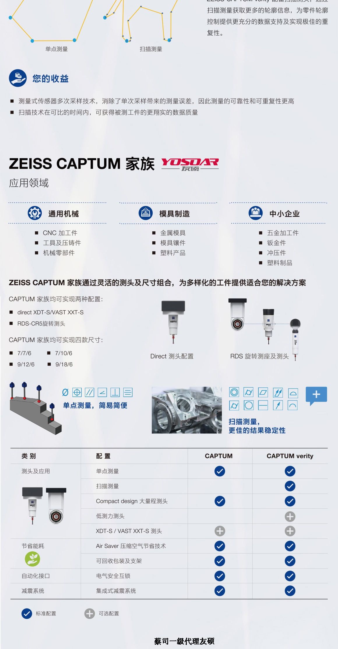 滨州蔡司三坐标CAPTUM