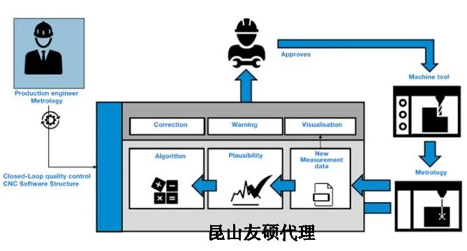 滨州蔡司滨州三坐标测量机